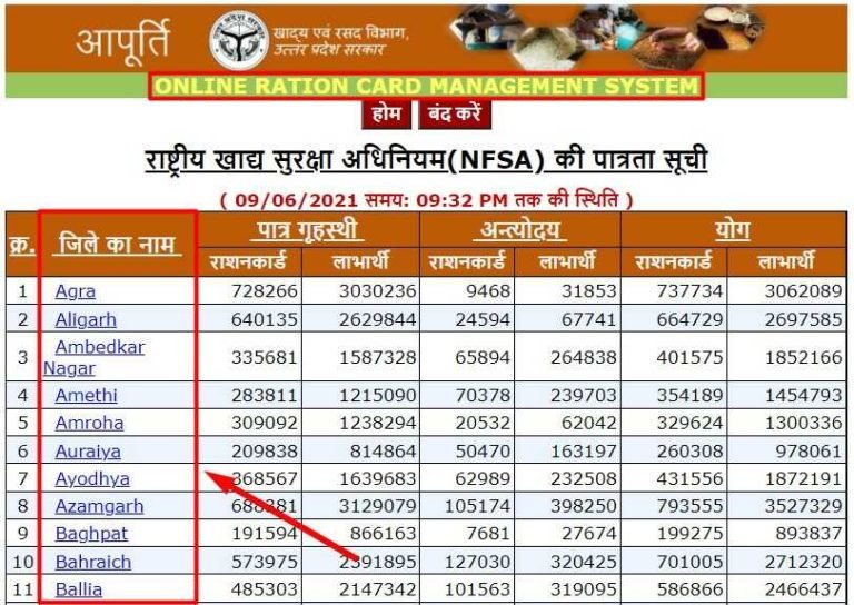 ration card status up