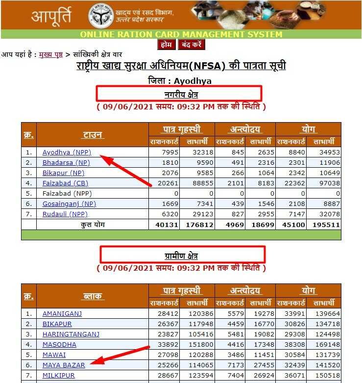 ration card status up