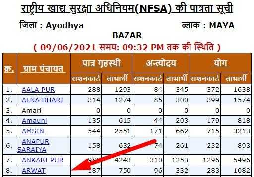 ration card status up