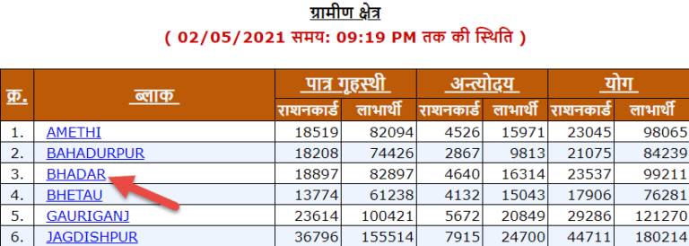 राशन कार्ड क्रमांक सर्च