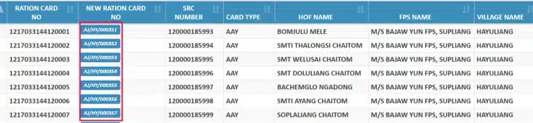 arunachal pradesh ration card list