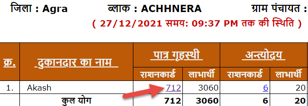 ग्राम पंचायत राशन कार्ड सूची(up)