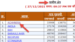 ग्राम पंचायत राशन कार्ड सूची(up)