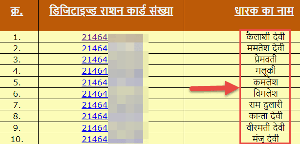 ग्राम पंचायत राशन कार्ड सूची(up)