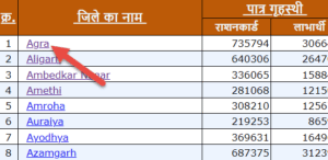 ग्राम पंचायत राशन कार्ड सूची(up)