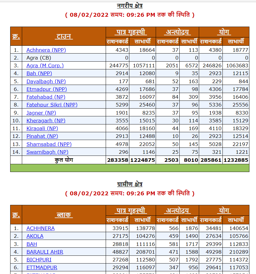 UP FCS Ration Card