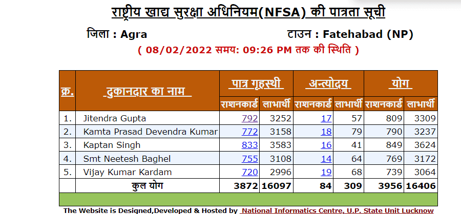 UP FCS Ration Card