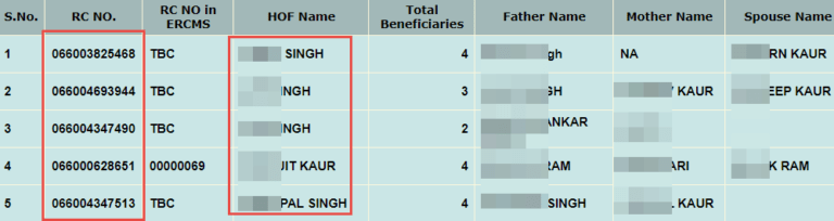 Haryana Ration Card List