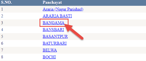 Ration Card List Bihar