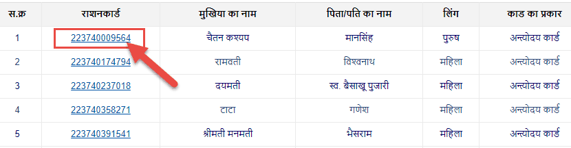 Ration Card List CG