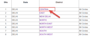 Delhi Ration Card List 2022