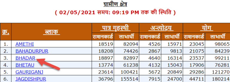 मोबाइल पर अपना राशन कार्ड कैसे देखें