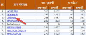 मोबाइल पर अपना राशन कार्ड कैसे देखें