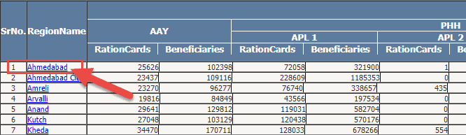 gujarat ration card list village wise