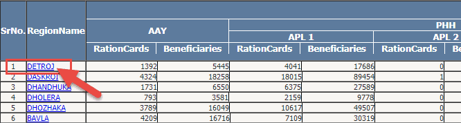 gujarat ration card list village wise