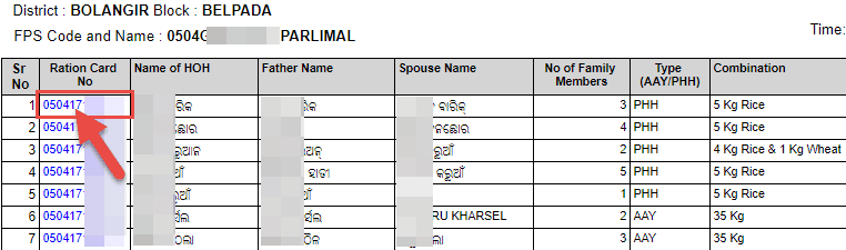 Ration Card List Odisha