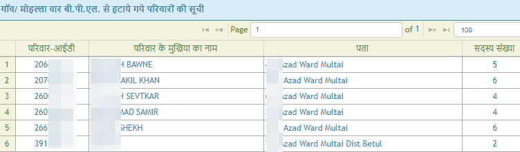 remove ration card name list mp