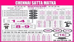 Chennai Matka Result Today