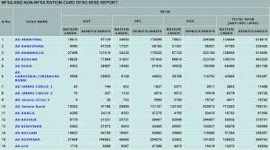 ration card list download