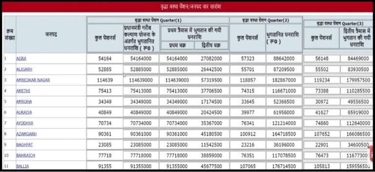 pension List UP