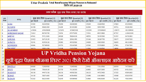 pension List UP