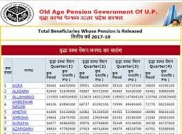 Old Age Pension List UP